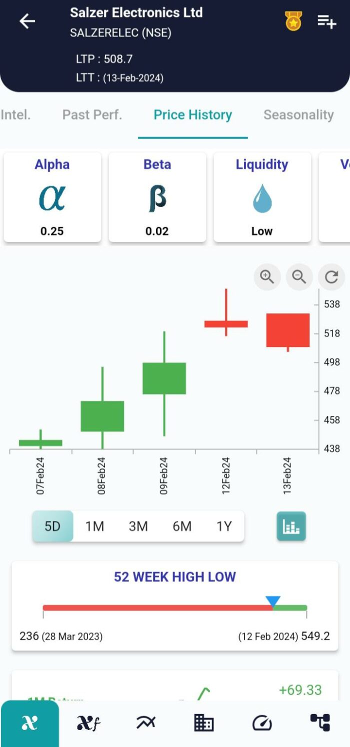 Two Crows Pattern: Navigating Bearish Signals with Candlestick Analysis image 171