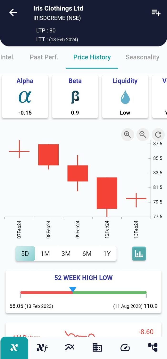 Bullish Harami Cross Pattern: Illuminating Potential Reversals in Trading image 173