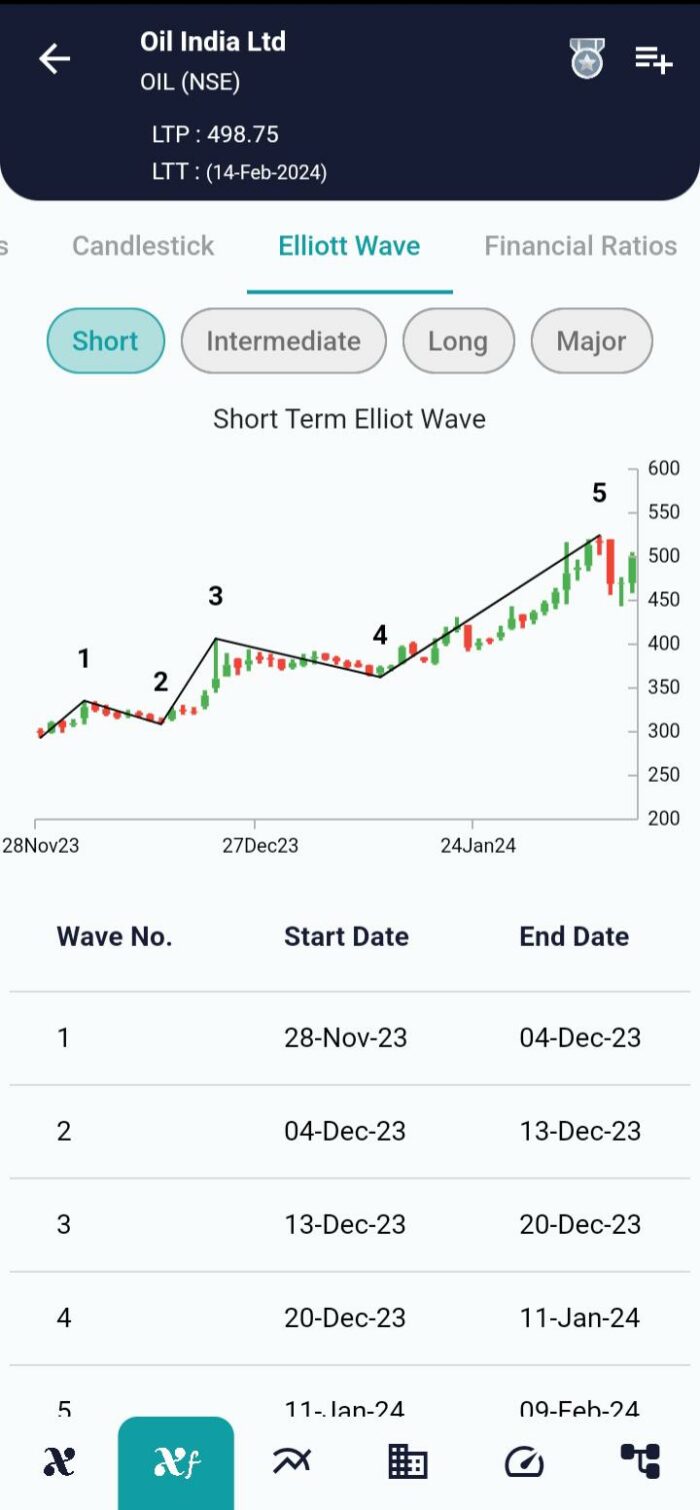 Elliott Wave Theory a Successful Trend Identifier image 185