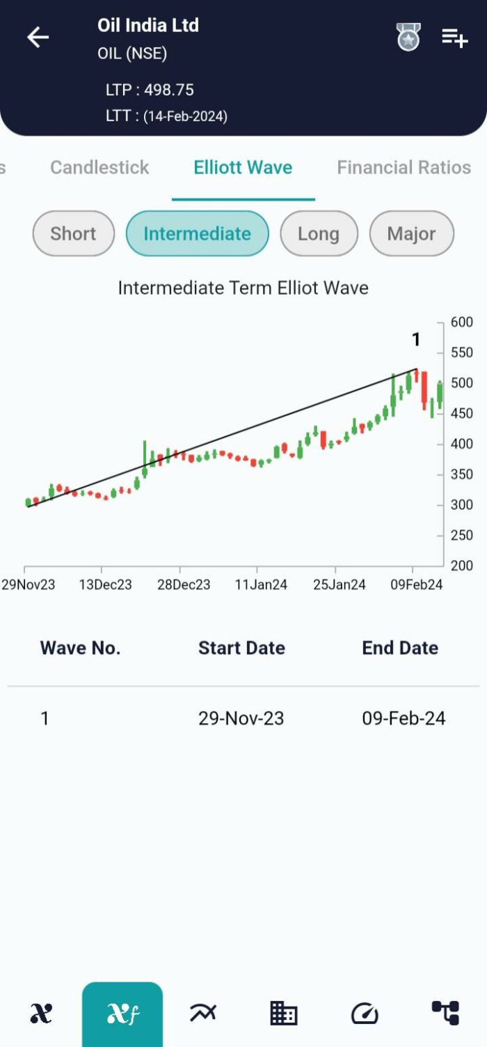 Elliott Wave Theory a Successful Trend Identifier image 186