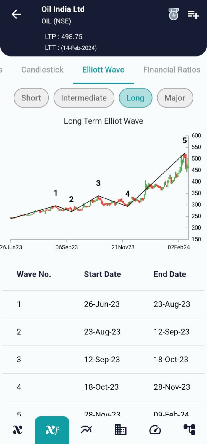 Elliott Wave Theory a Successful Trend Identifier image 187