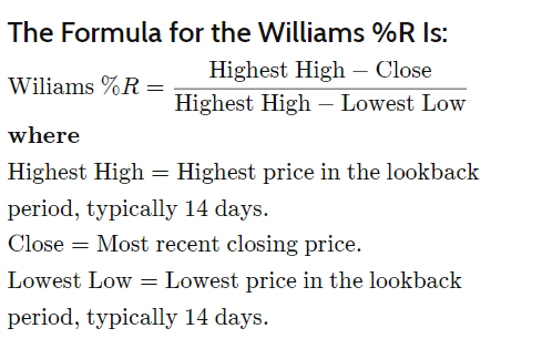 Trading Victory with Williams %R Indicator image 19