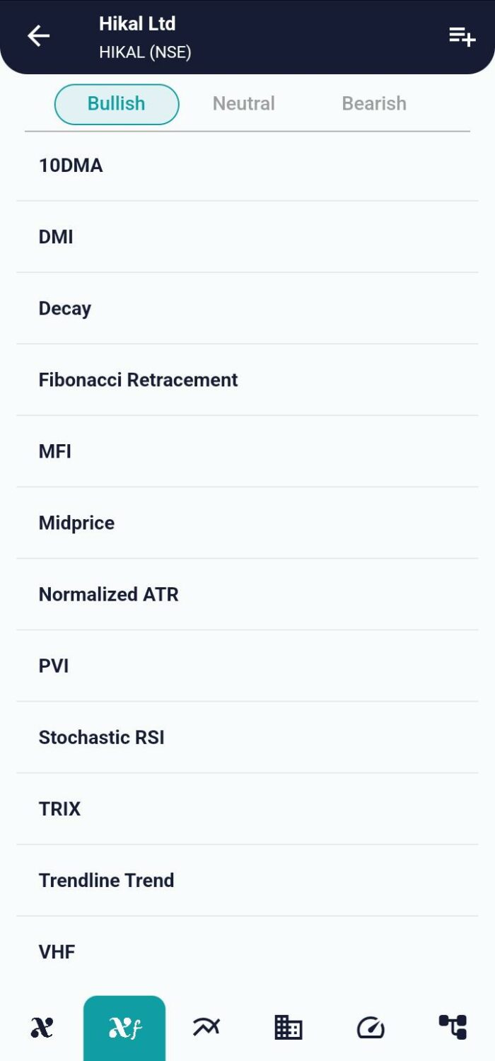 Navigating Market Volatility with Normalized Average True Range image 26