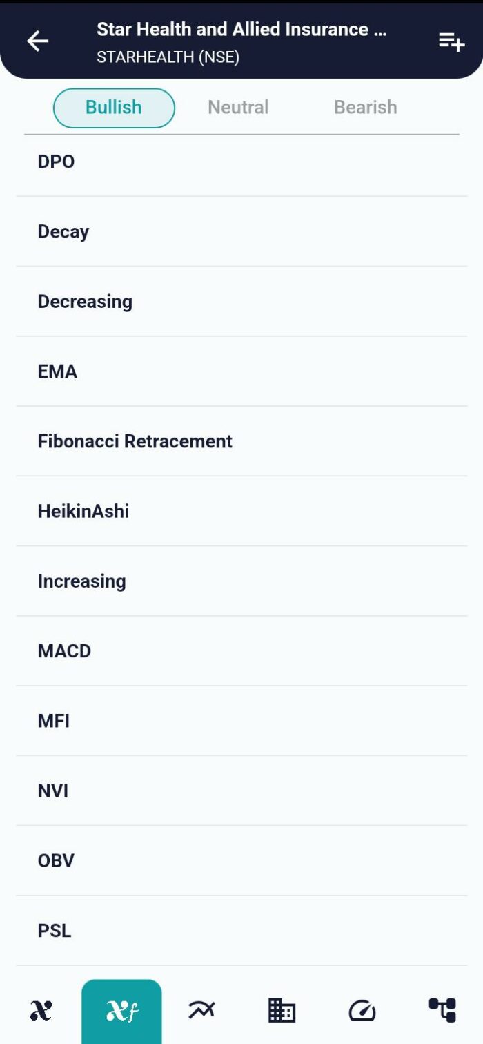 EMA Crossover Mastery: Navigating Market Trends with Precision image 3