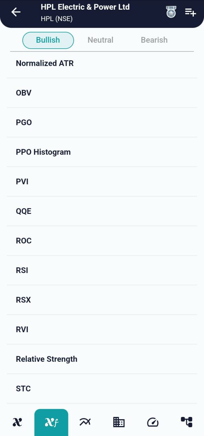 Unveiling Market Dynamics with the Pretty Good Oscillator (PGO) image 30