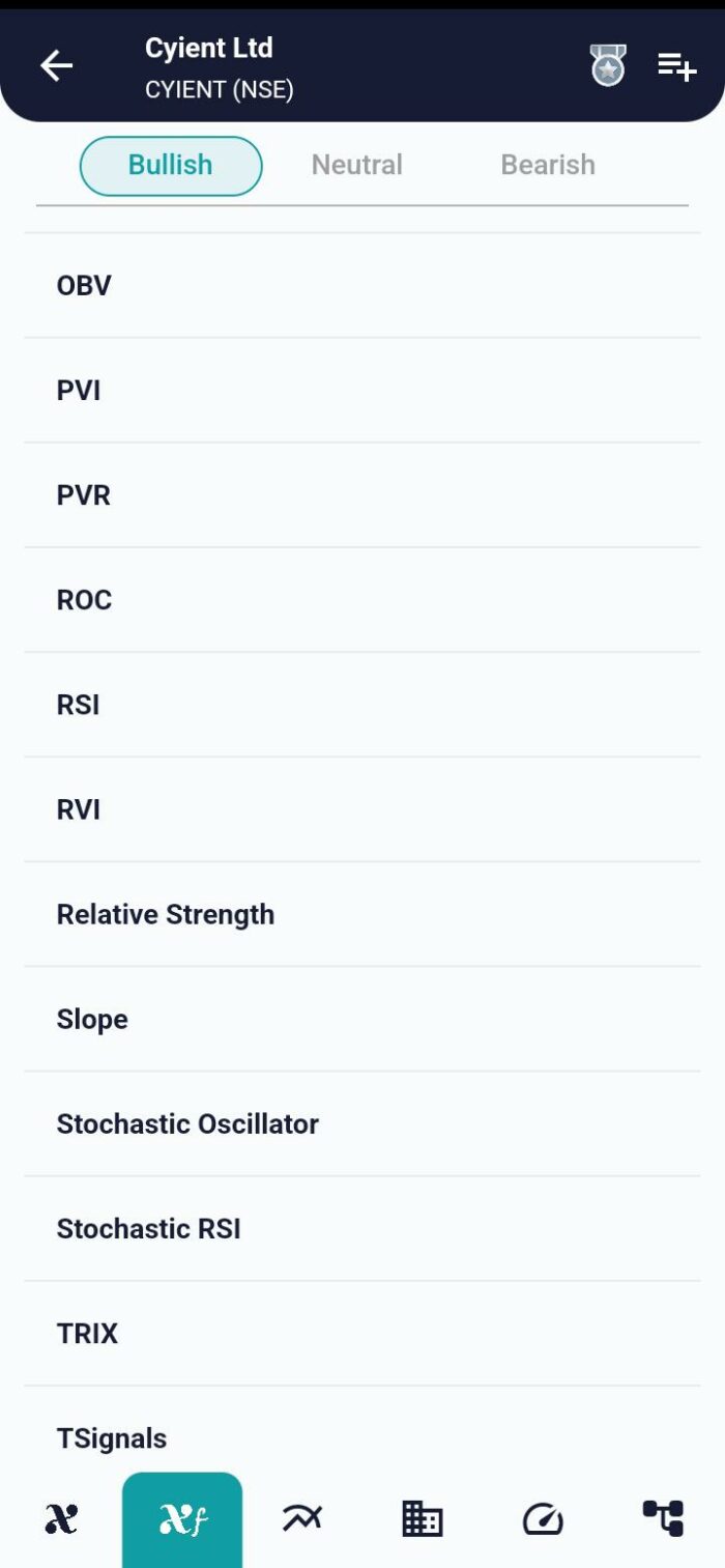 Unlocking Trends with the Power of Price Volume Rank Indicator image 38