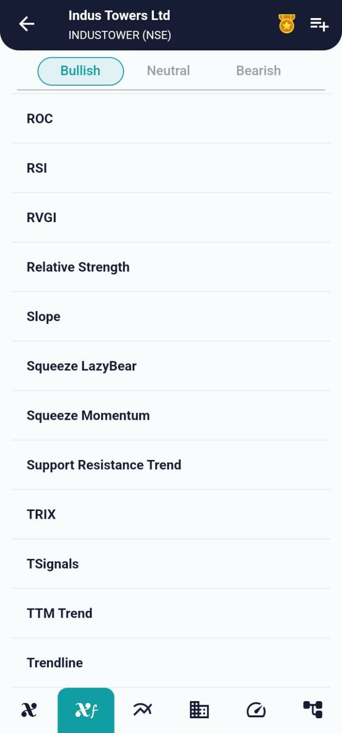 Mastering Trend Strength with Relative Vigor Index (RVGI) image 49