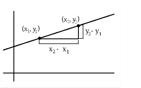 Power of the Slope Indicator in Profitable Trade image 7