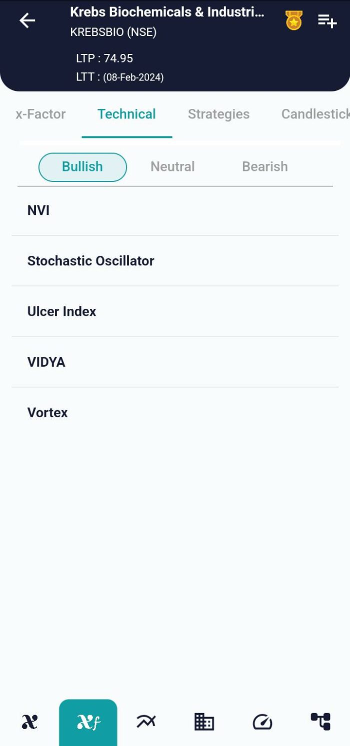 Navigating Markets with VIDYA - Variable Index Dynamic Average image 75