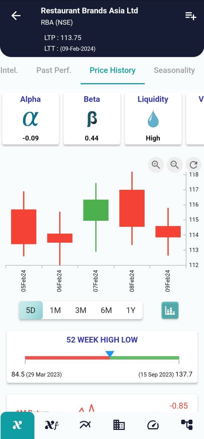 Spinning Top Pattern: Navigating Market Indecision in Trading image 87