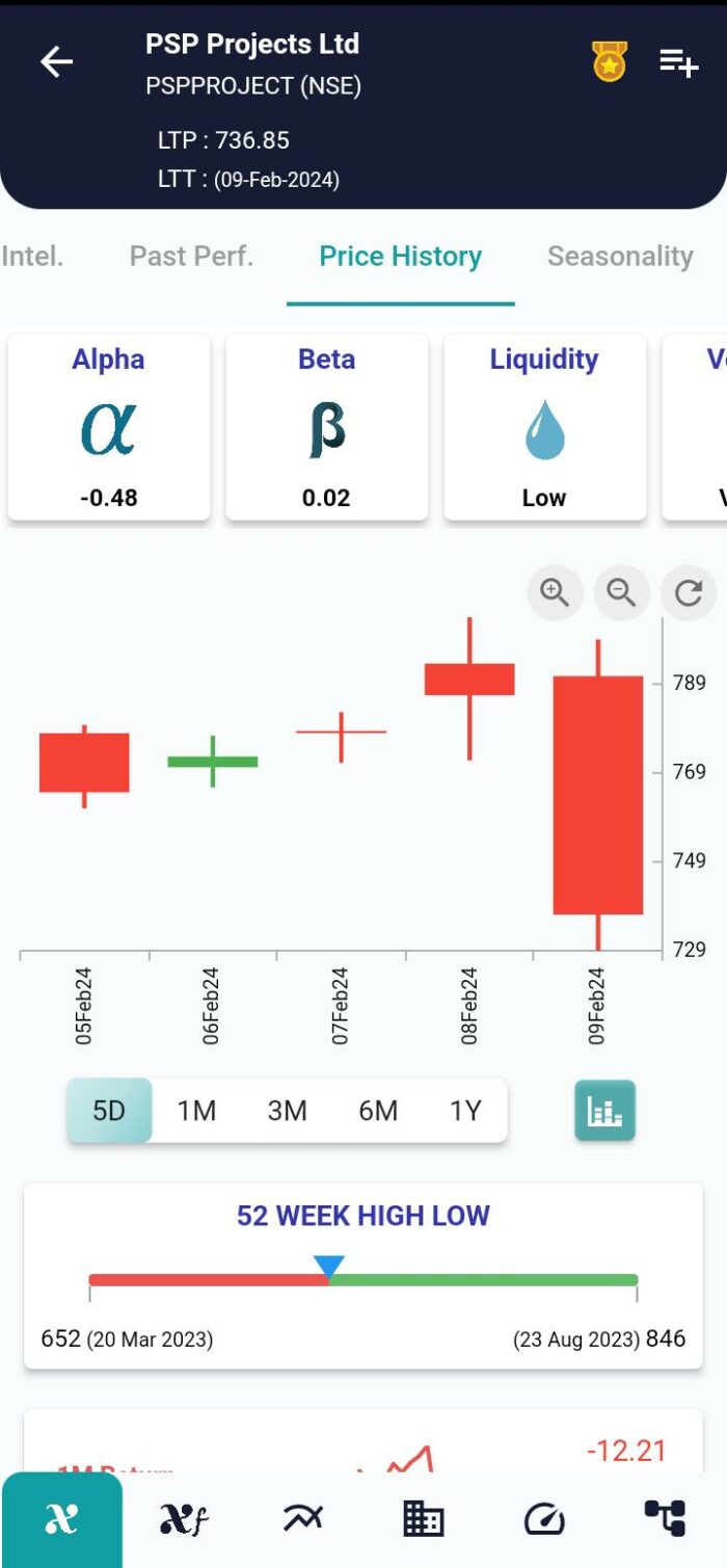 Bearish Hikkake Pattern: Unraveling Opportunities in Market Reversals image 90