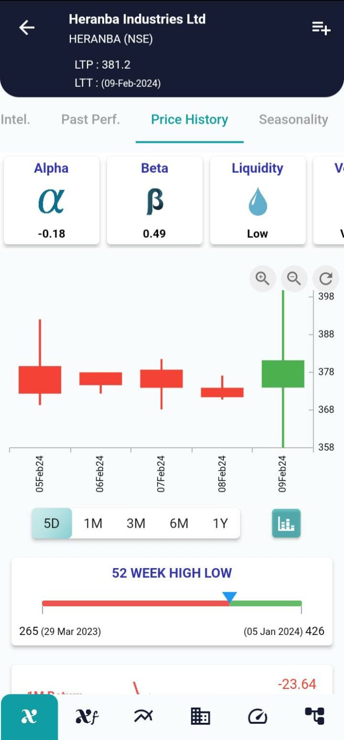 Bullish Hikkake Pattern: Navigating Market Dynamics for Potential Reversals image 92