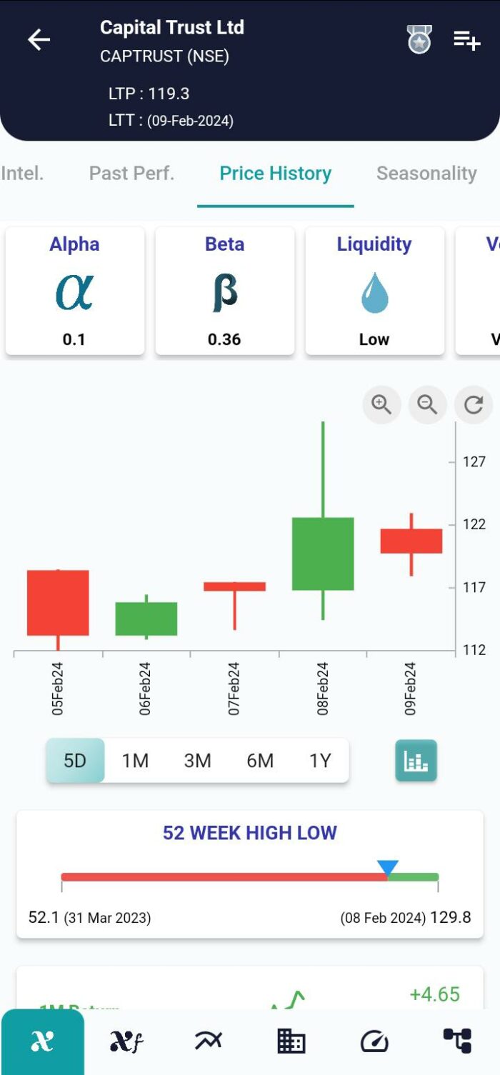 Bearish Modified Hikkake Pattern: Navigating Market Reversals with Precision image 94