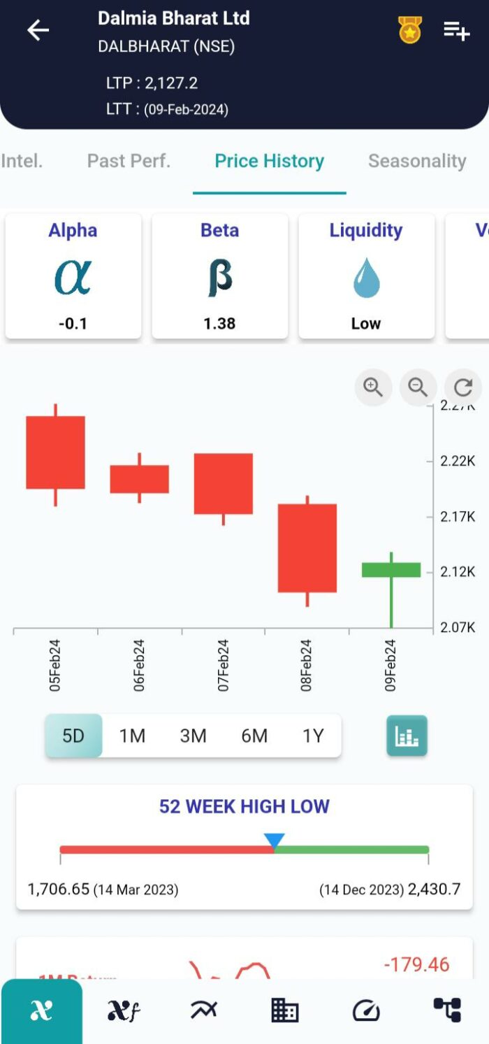 Bullish Modified Hikkake Pattern: Capitalizing on Market Opportunities with Precision image 96