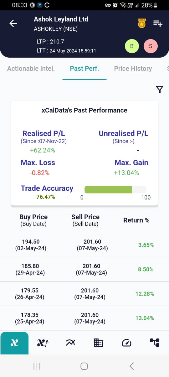 #ASHOKLEY (Ashok Leyland Ltd) Outperformance using active trading based on xCalData opinion: May 2024 WhatsApp Image 2024 05 27 at 08.03.30 b955b27d